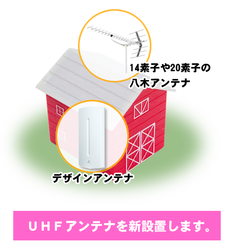 ＵＨＦアンテナ